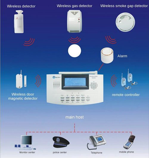 Wireless Alarm System