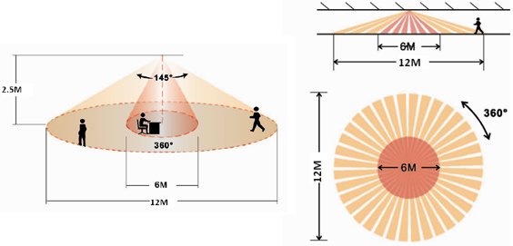 Detection Area ‐360°